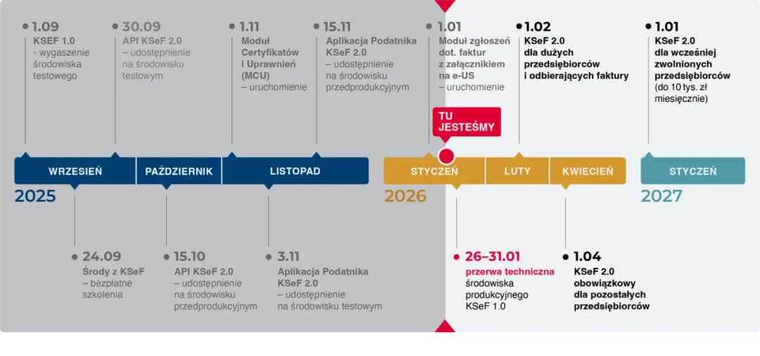 Faktura korygująca w KSeF: Uniknij błędów! Pełny poradnik 2026