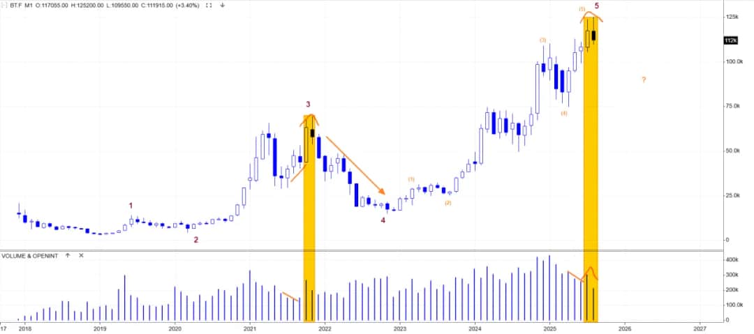 Kryptowaluty 2026: czy warto inwestować? Zyski, ryzyko, podatki