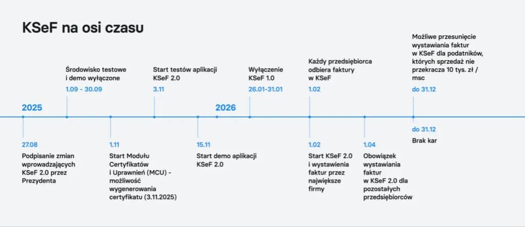 KSeF 2026/2027: Poznaj kluczowe daty i uniknij kar!