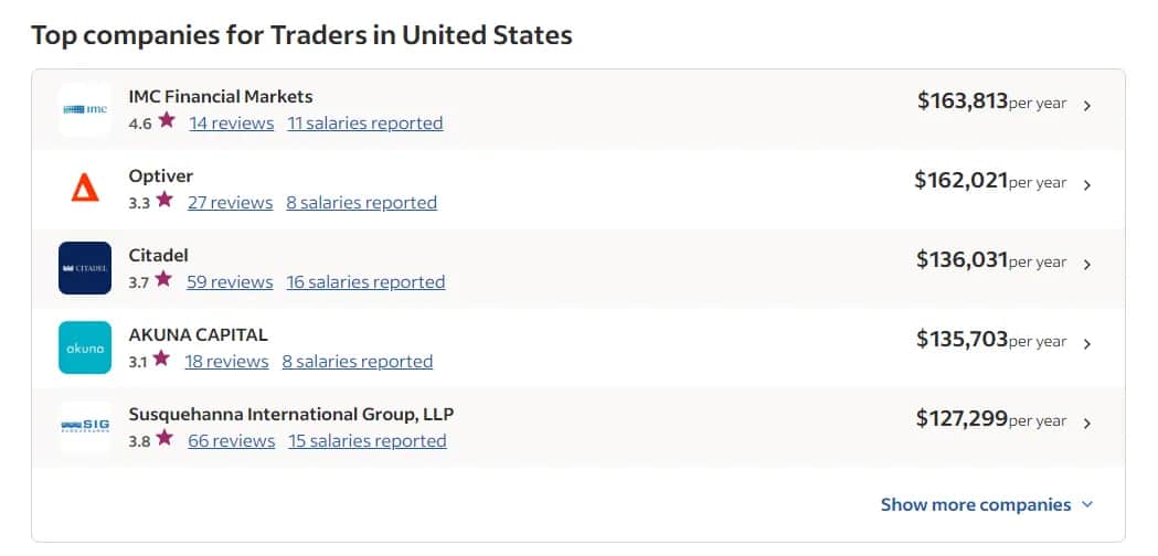 Zarobki na Forex: Mit czy realność? Sprawdź, co mówią liczby!