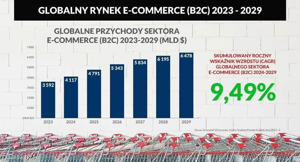 Rentowność firmy transportowej 2024: Ile zarobisz na czysto?