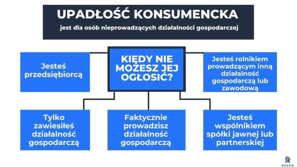 Upadłość konsumencka: Kto może? Kryteria i nowości 2026.
