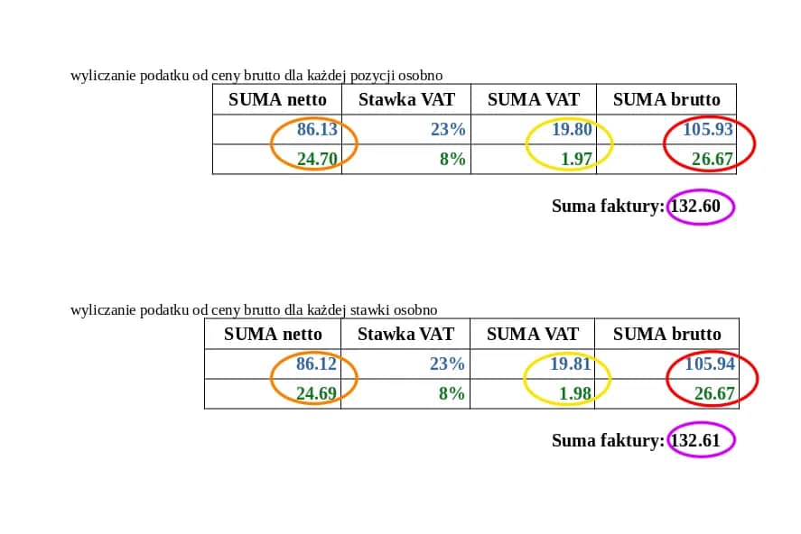 Jak opisać fakturę za gastronomię? Odlicz VAT i KUP bez ryzyka!