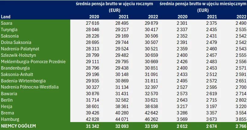 Zarobki na borówkach w Niemczech: Ile zostaje Ci na rękę?