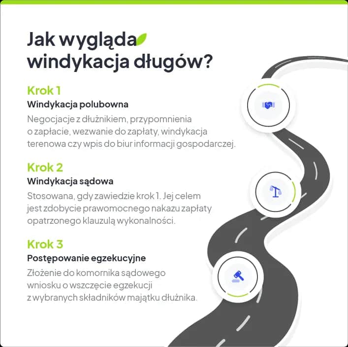 Windykacja: Na czym polega? Etapy, prawa dłużnika i jak działać