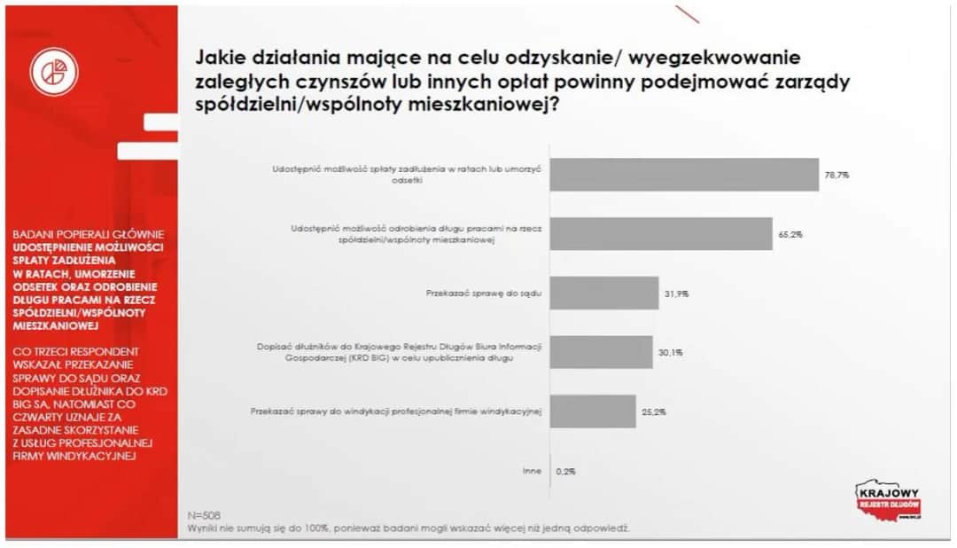 KRD: Ile kosztuje wpis dłużnika? Poznaj ukryte opłaty i zasady